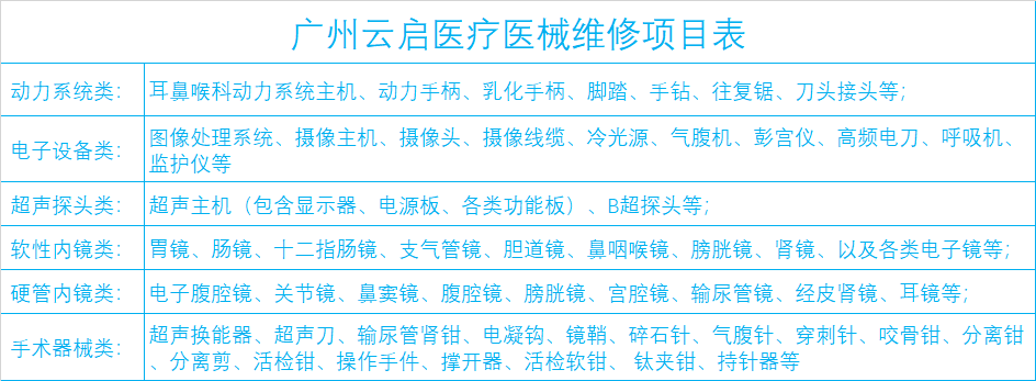 維修項(xiàng)目表.png