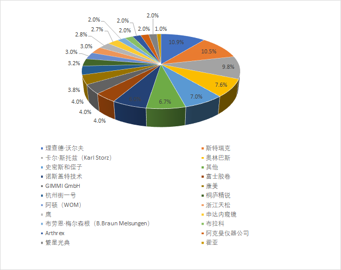 2020年度全球氣腹機(jī)市場分析.png