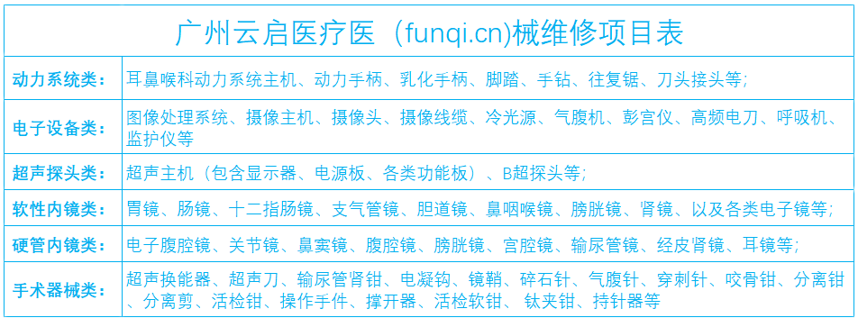 維修項(xiàng)目表.png